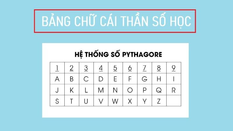 Cách Xem Thần Số Học: Hướng Dẫn Cách Tính 4 Thể Loại