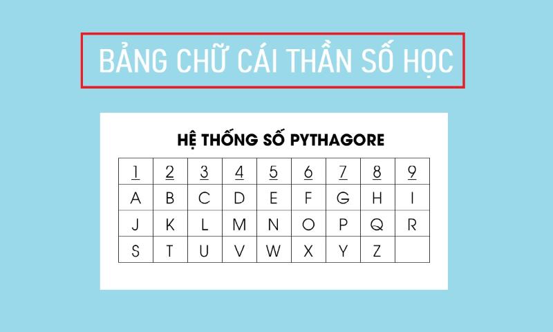 Cách Xem Thần Số Học: Hướng Dẫn Cách Tính 4 Thể Loại