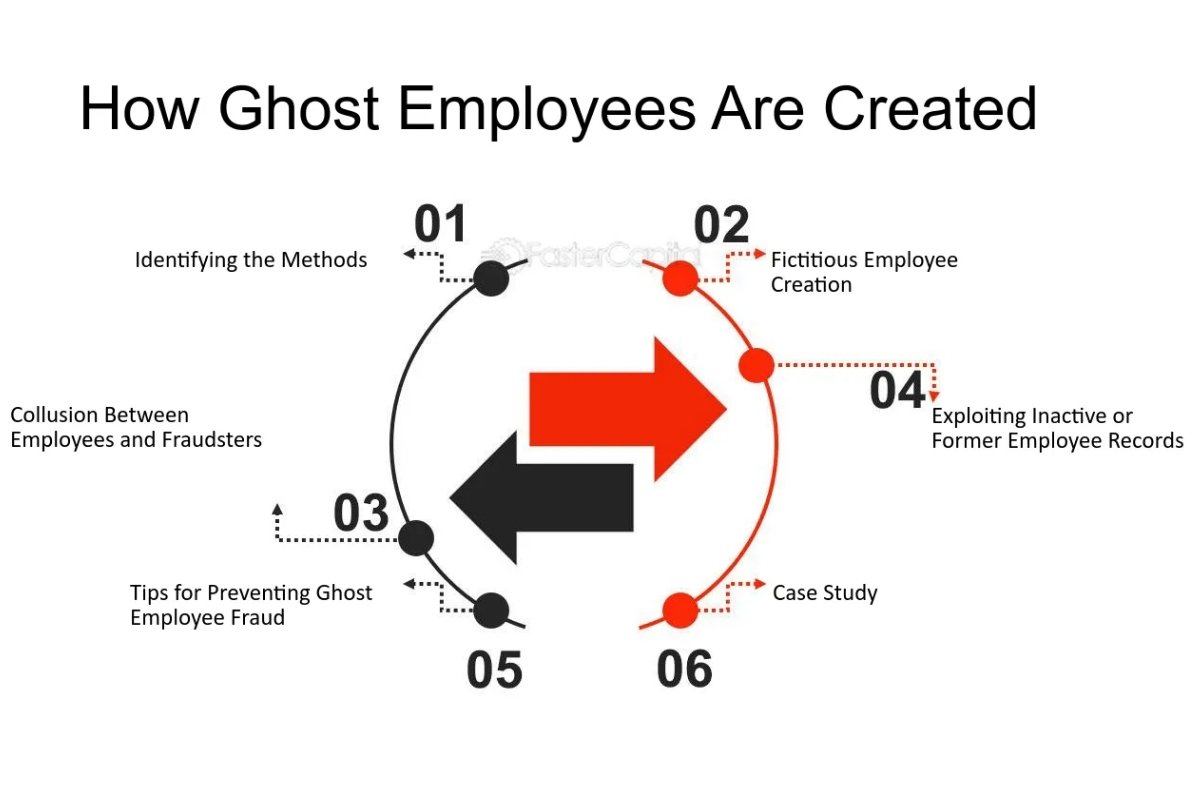 Why Ghost Employees Are on the Rise