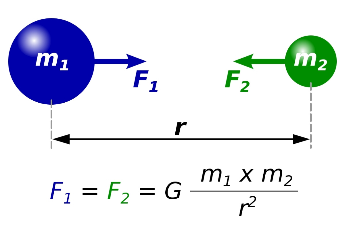 Newton’s Laws of Motion and Gravitation