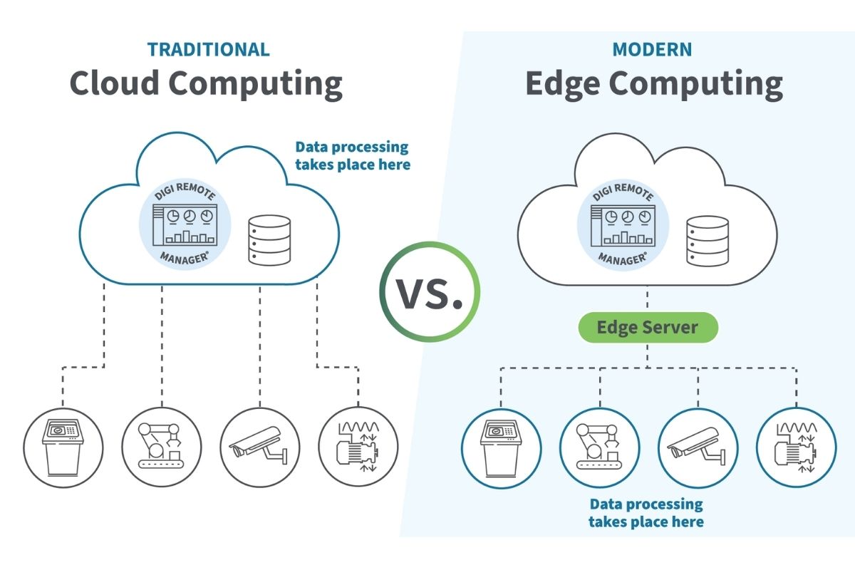 Choosing Between Cloud and Edge Computing