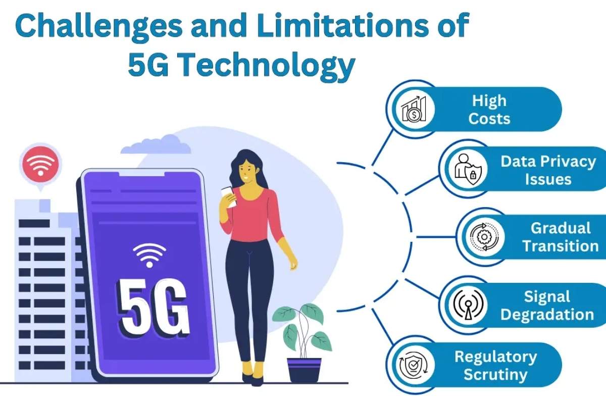 Challenges and Limitations of 5G