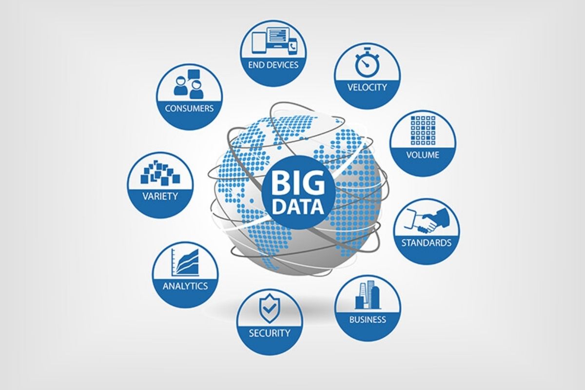 The Role of Big Data in Business: How Companies Use Data for Growth