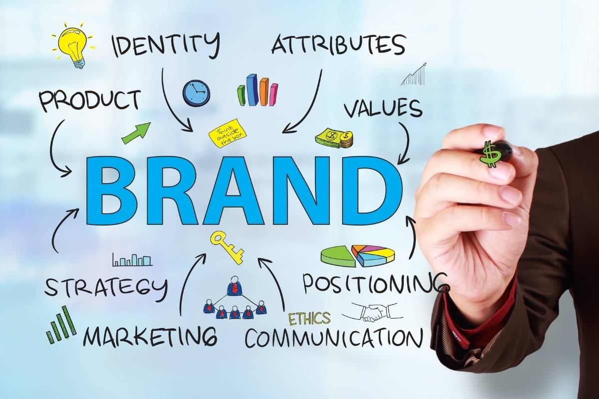 The Importance of Marketing & Branding